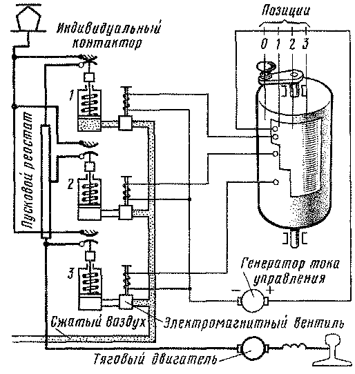 ������� ���������� ����������