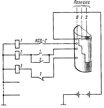 ����� ������������� ����������