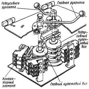 ���������� ���������