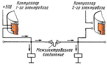 ����� ��� ���������� �� ������� ������ ������