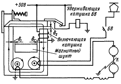 ����� ���������������� ������