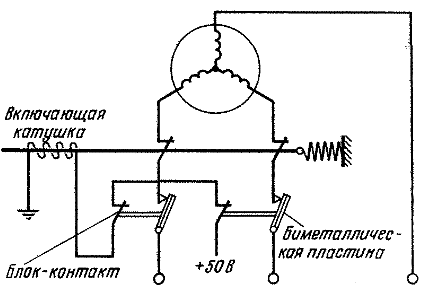 �������� ������
