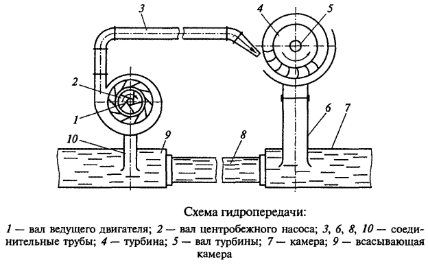 ����� ������������� ���������