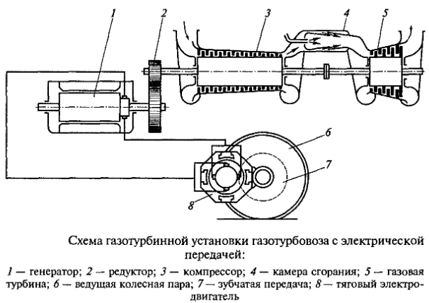 ����� ��������� �������������