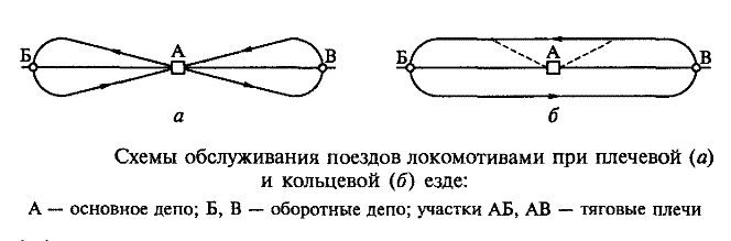 �������� � ��������� ����