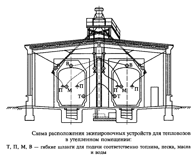 ������������� ���������� ��� ����������