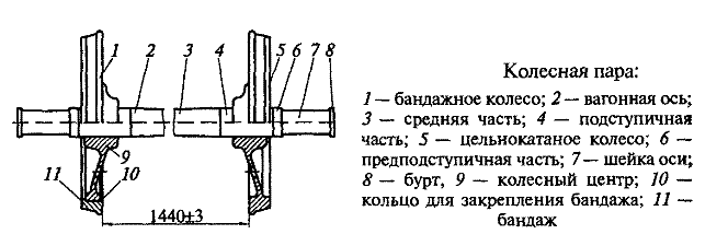 �������� ����