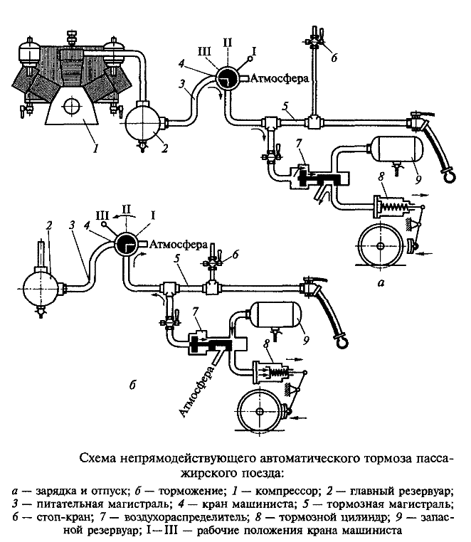����� ������������������� �������