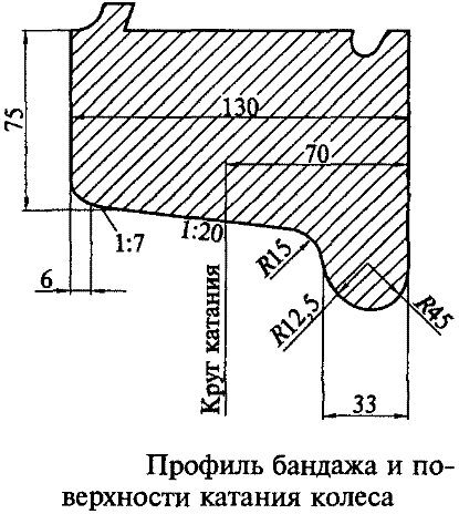 ������� ����������� ������� ������