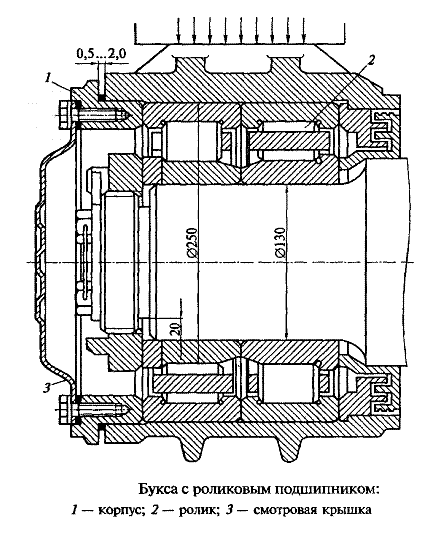 ����� � ���������� ������������