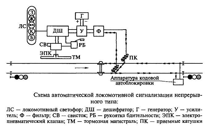 ����� ����