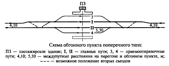 �������� �����