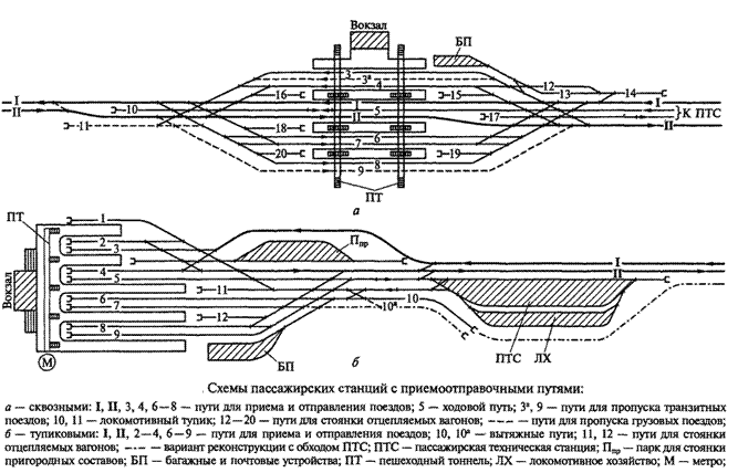 ������������ �������
