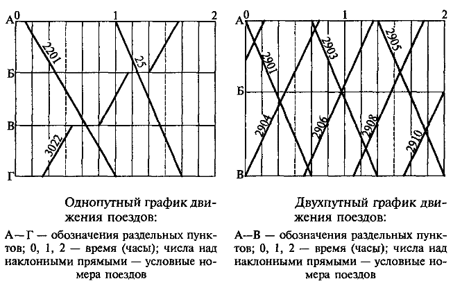 ���������� � ���������� �������