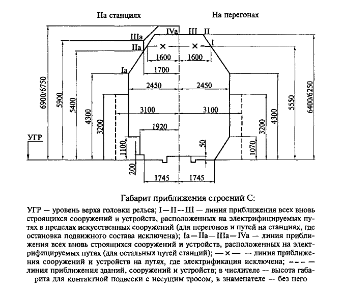 ������� ����������� ��������