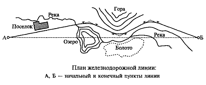 ���� ��������������� �����