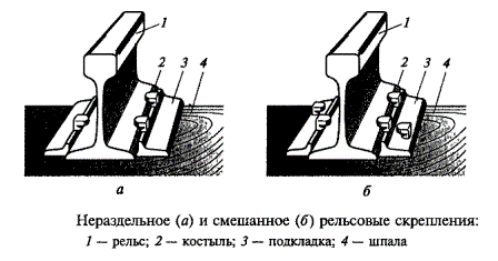 ��������� �������