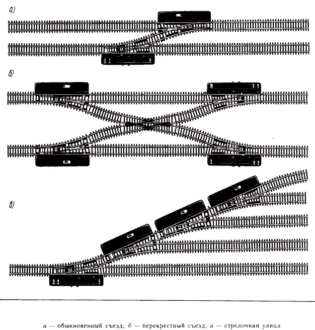 ���������� ��������