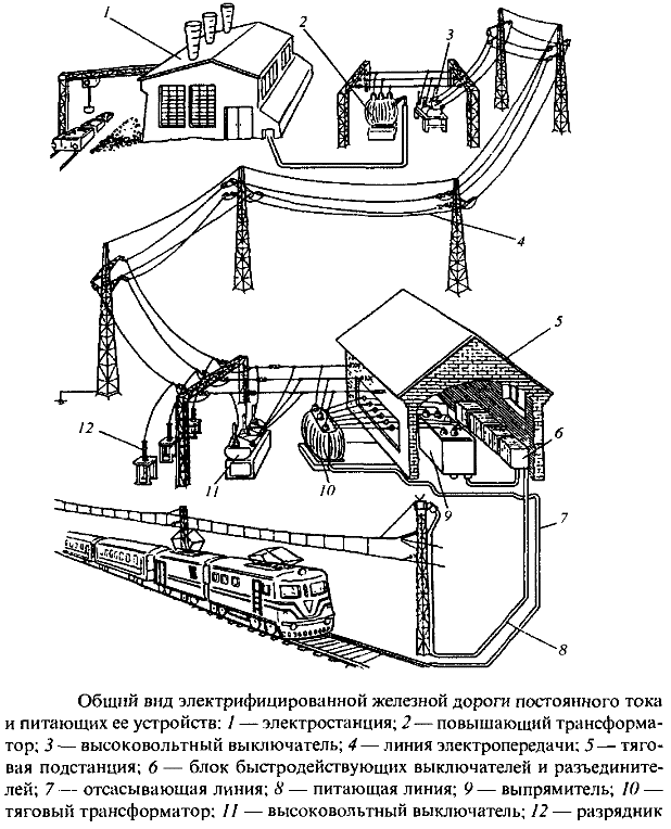 ����� ����������������