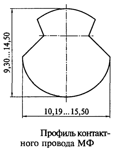 ������� ����������� �������