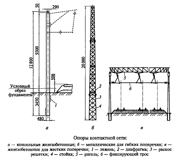 ����� ���������� ����