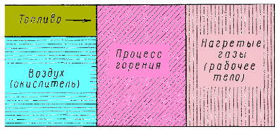 ����� �������