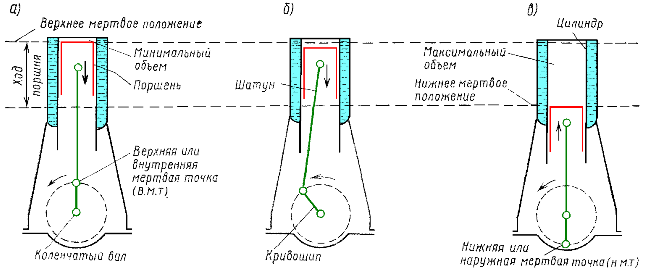 ����������-�������� ��������