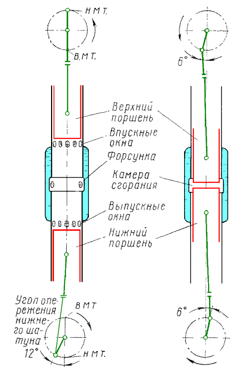 �������� ���������� ������