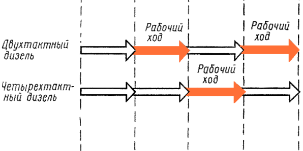 ������� ���� ������