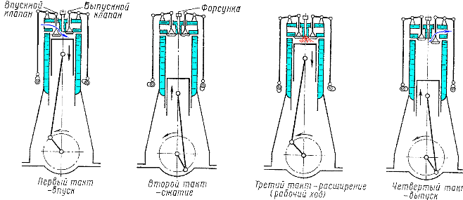 ����� ������ ��������������� ������