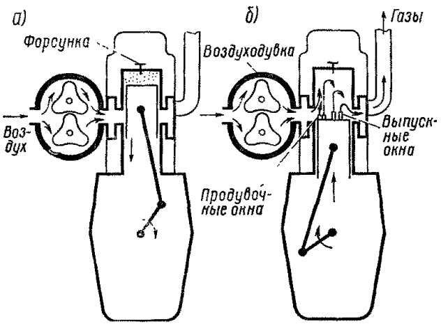 ����� ������ ������������ ���������