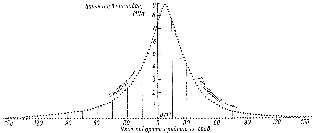 ������������ ���������