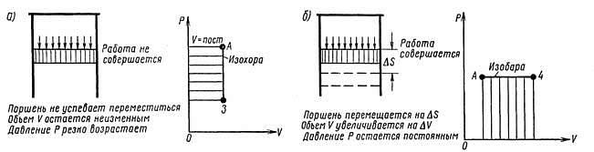 �������� � ������