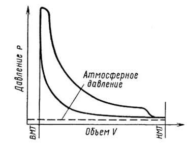 ������������ ���������