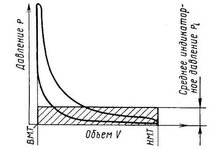 ������������ ���������