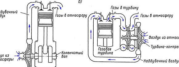 ������ ������������