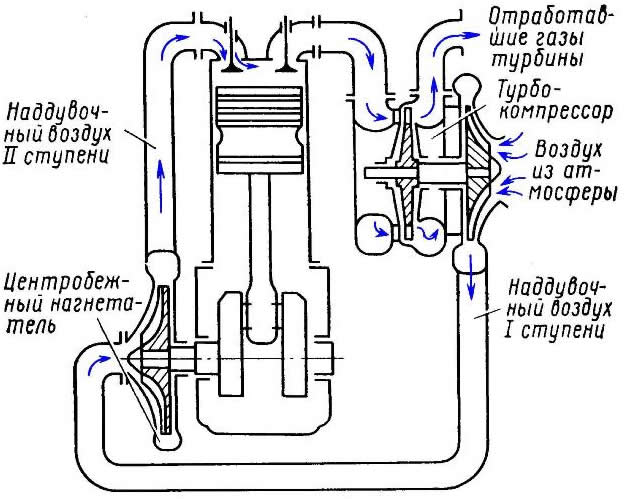 ����� ���������������� �������