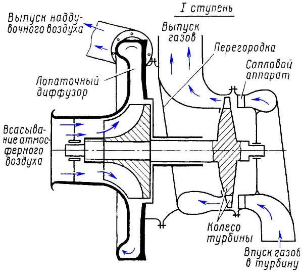 ����� ���������������� ������ 10�100