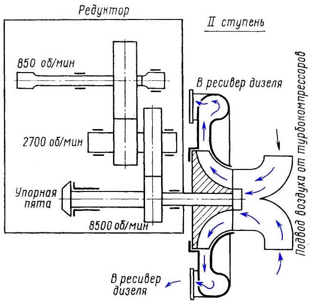 ����� ���������� ������������� ����������� ������ 10�100