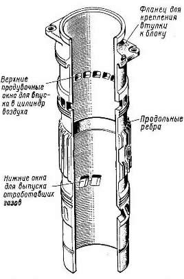 ����������� ������