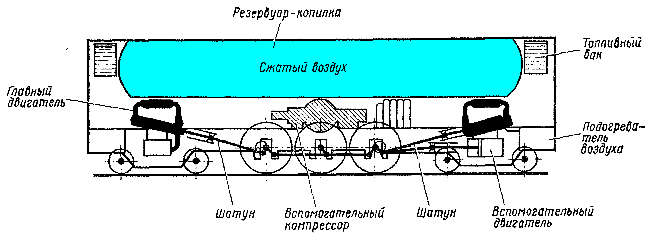 ����� ��������� � ���������������� ���������