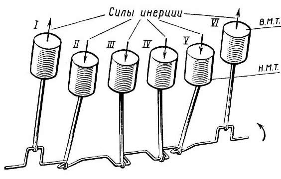 �������� ������� ������