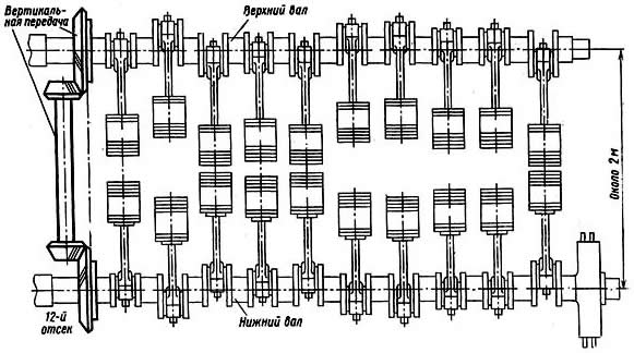 ����������� ��������