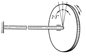 ���������� ���������