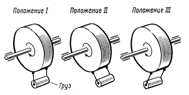 ����� �������������