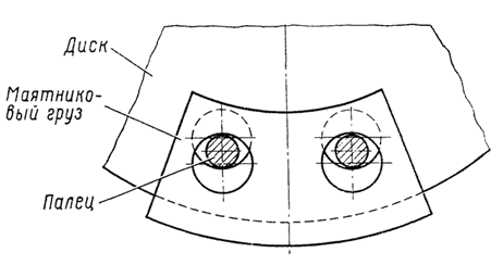 ����� �������������