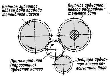 �������� ��������