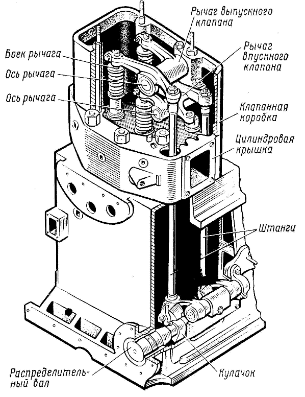 ������ ��������