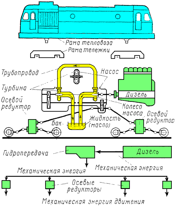 ����� �������������