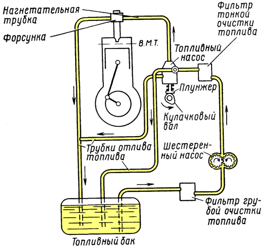 ����� ��������� �������